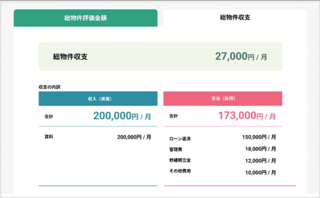 保有物件の収支状況、純資産金額の確認