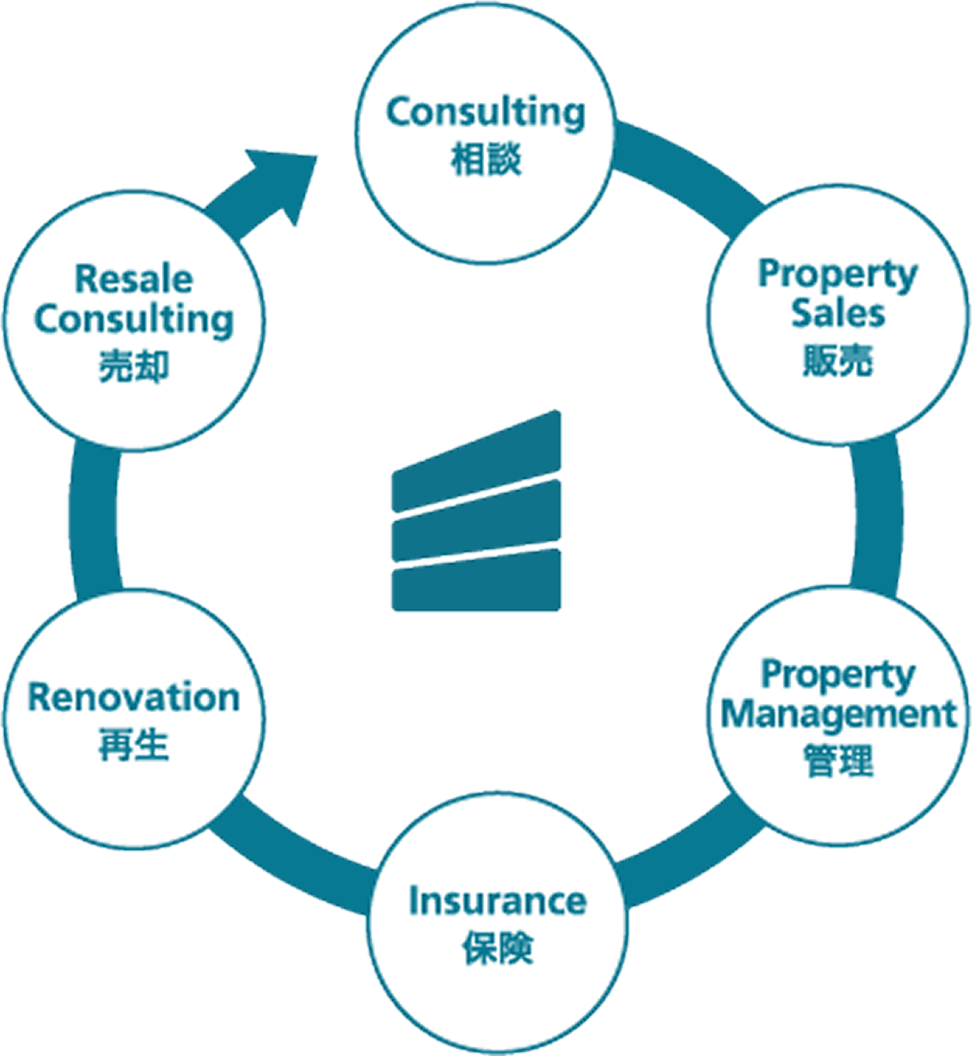ワンストップ・コンシェルジュサービスのイメージ