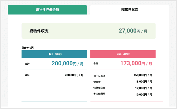 保有物件の収支状況、純資産金額