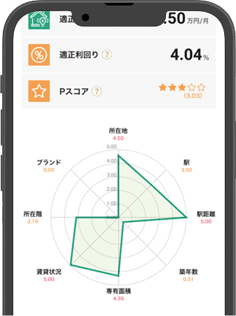 不動産投資の物件選定に使う